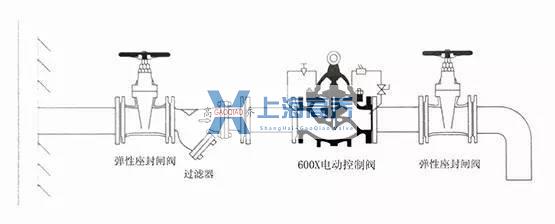 上海高乔阀门厂600X电动控制阀 安装示意图.jpg