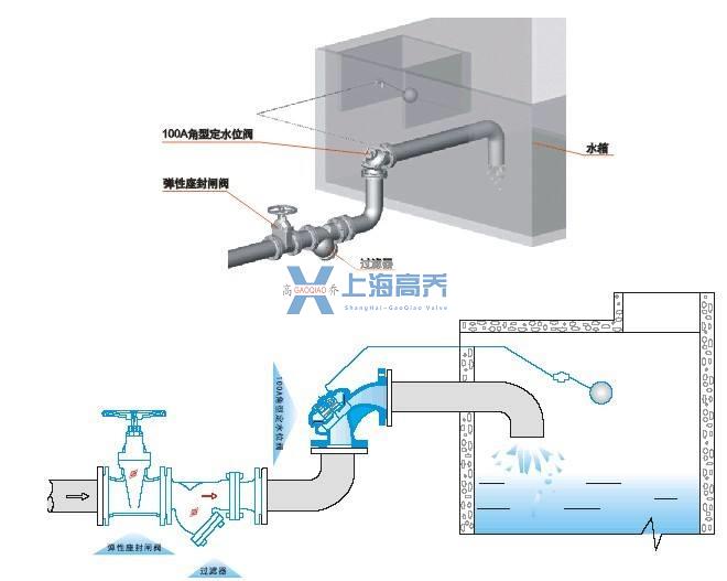 100A角型定水位阀安装示意图.jpg