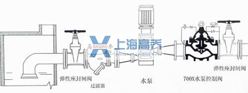 700X多功能水泵控制阀安装示意图.jpg