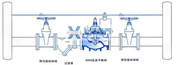 800X压差旁通平衡阀安装示意图.jpg