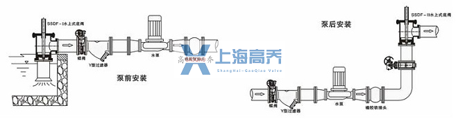 SSDF-1水上式底阀安装.png