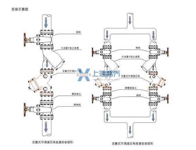 YQ98001过滤活塞式可调减压阀安装.jpg